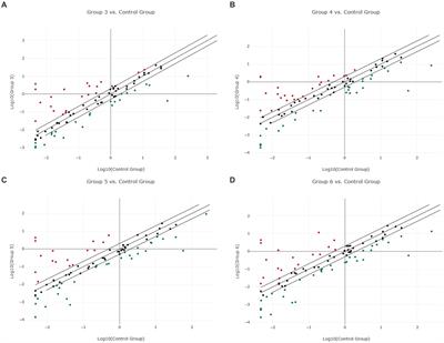 Exploratory screening for micro-RNA biomarkers in canine multicentric lymphoma